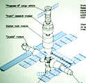 Diagram of Mir